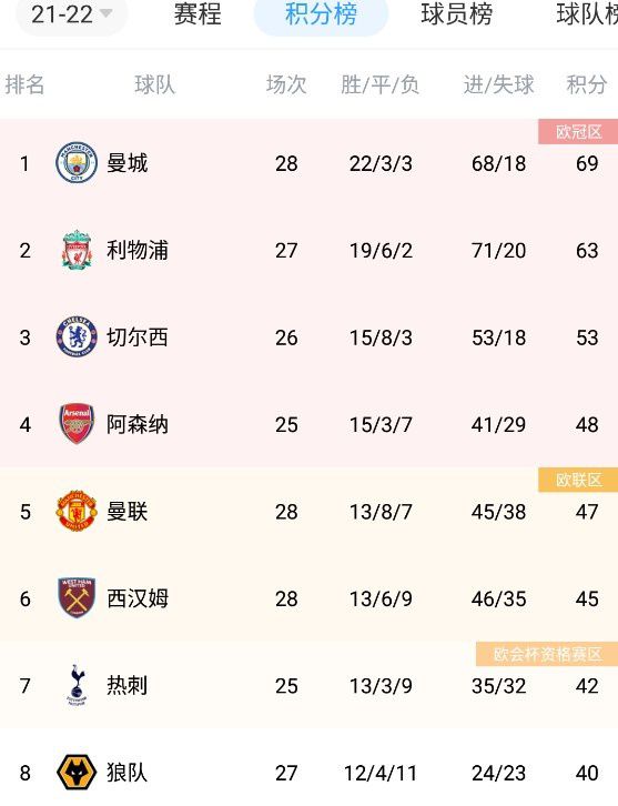 04:00西甲 巴塞罗那 VS 马德里竞技 同分对决，两大豪门谁能拿下重要三分？！